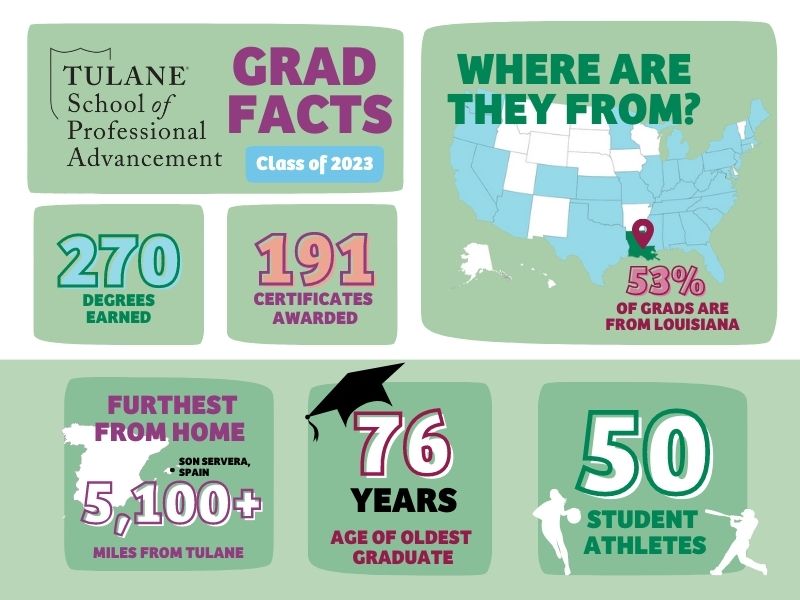 Class of 2023 Infographic