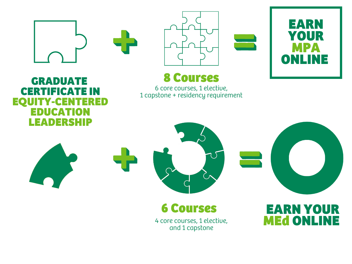 Graduate Certificate in Equity-Centered Education Leadership graphic - Tulane SoPA