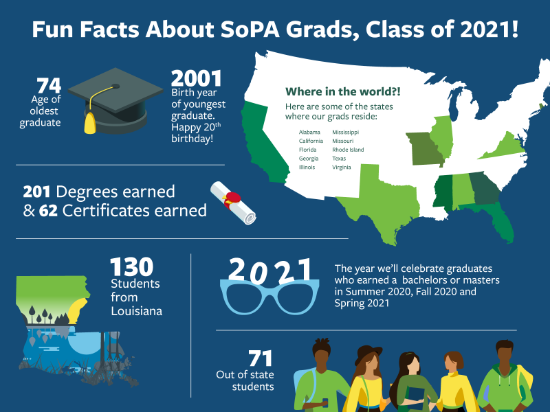 SoPA Class of 2021 Infographic