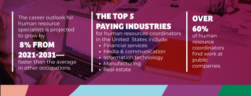Human Resource Career Stats - Tulane SoPA